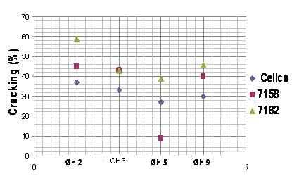 Figure 9. Average relative humidity (%) in the different greenhouses at the time of the manual evaluations of fruit temperature and surface moisture. Figure 10.