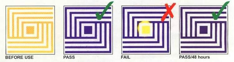 Fail An unsatisfactory test result is indicated by a test sheet that shows non uniform color development with a light colored area in the indicator ink pattern.
