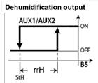 6.7. Analogue inpu configuraion for humidiy probes Eiher analogue inpu B4 or B5 needs o be configured a humidiy probe inpu.