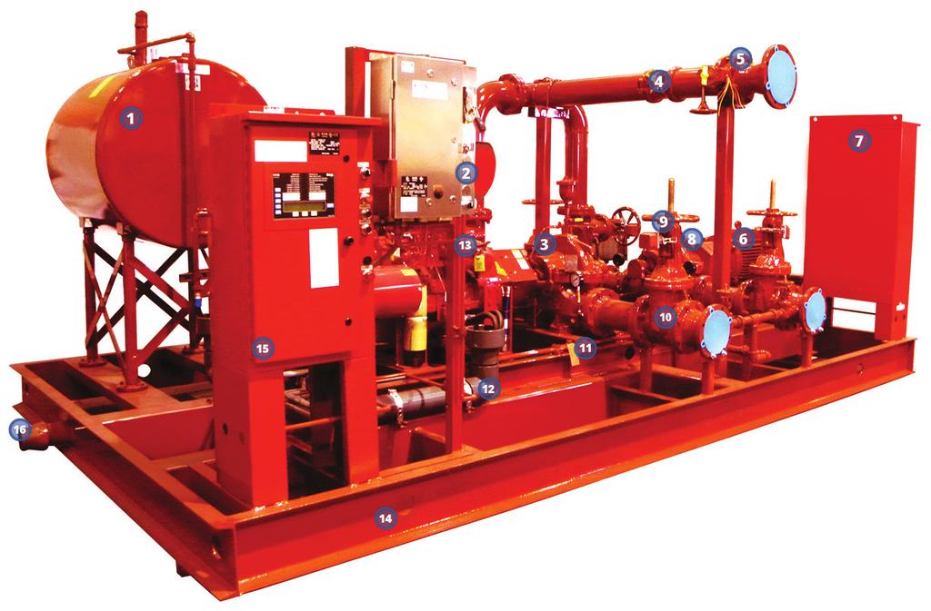 RP FIRE SYSTEMS Packaged Fire Pump Systems Our fire protection pumping solutions can be found all around the world in a variety of industrial, commercial and residential applications.