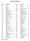 TABLE OF CONTENTS. CHAPTER 2 DEFINITIONS General Applicability Definition of Terms General...
