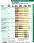 Fluorescent Dimming Ballast Selection Guide Where to go next: Fluorescent Lighting Controls Selection Guide, pg.196