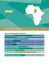CHAD ARTICLE 5 DEADLINE: 1 JANUARY 20 (NOT ON TRACK TO MEET DEADLINE) MINE ACTION PROGRAMME PERFORMANCE For 2016 For 2015