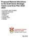 Proposed Material Alterations to the Draft Seven Strategic Towns Local Area Plan