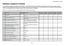 Statutory Compliance Checklist