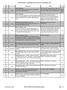 Soil Erosion Tracking List (7/2/15 SCCL Soil Repair List)