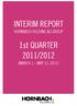 INTERIM REPORT. 1st QUARTER 2011/2012 HORNBACH HOLDING AG GROUP (MARCH 1 MAY 31, 2011)