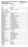Capability List of Maintenance Organization EASA DE FAA Repair Station AGGY136K